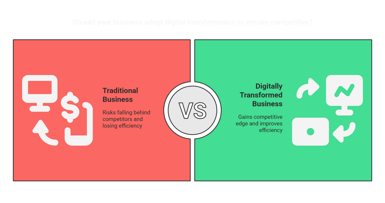 5 Signs Your Business Needs Digital Transformation | AppZime Technologies