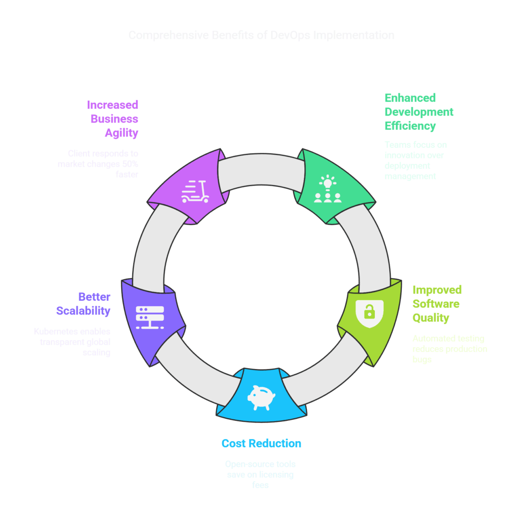 How We Increased Deployment Speed by 50% for a Fintech Client: A DevOps Success Story 4 How We Increased Deployment Speed by 50 for a Fintech Client A DevOps Success Story visual selection 4