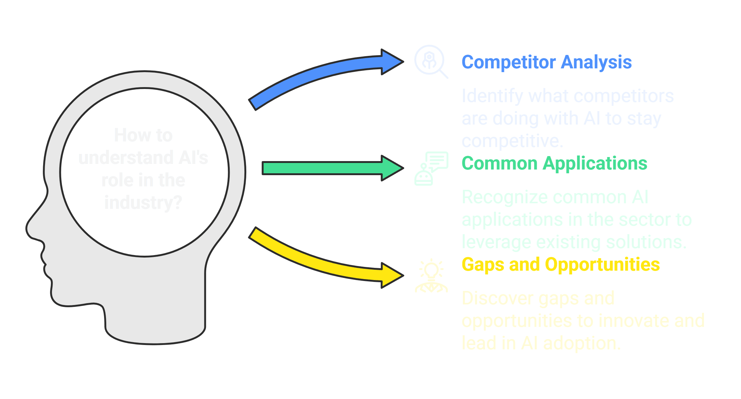 AI Business Strategy Content