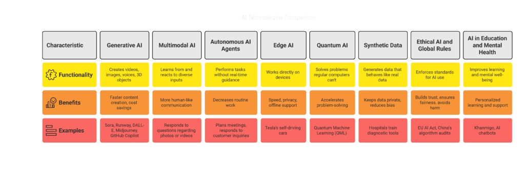 The Future Is Now: 7 Emerging AI Trends You Shouldn’t Overlook 3 The Future Is Now 7 Emerging AI Trends You Shouldnt Overlook visual selection 1
