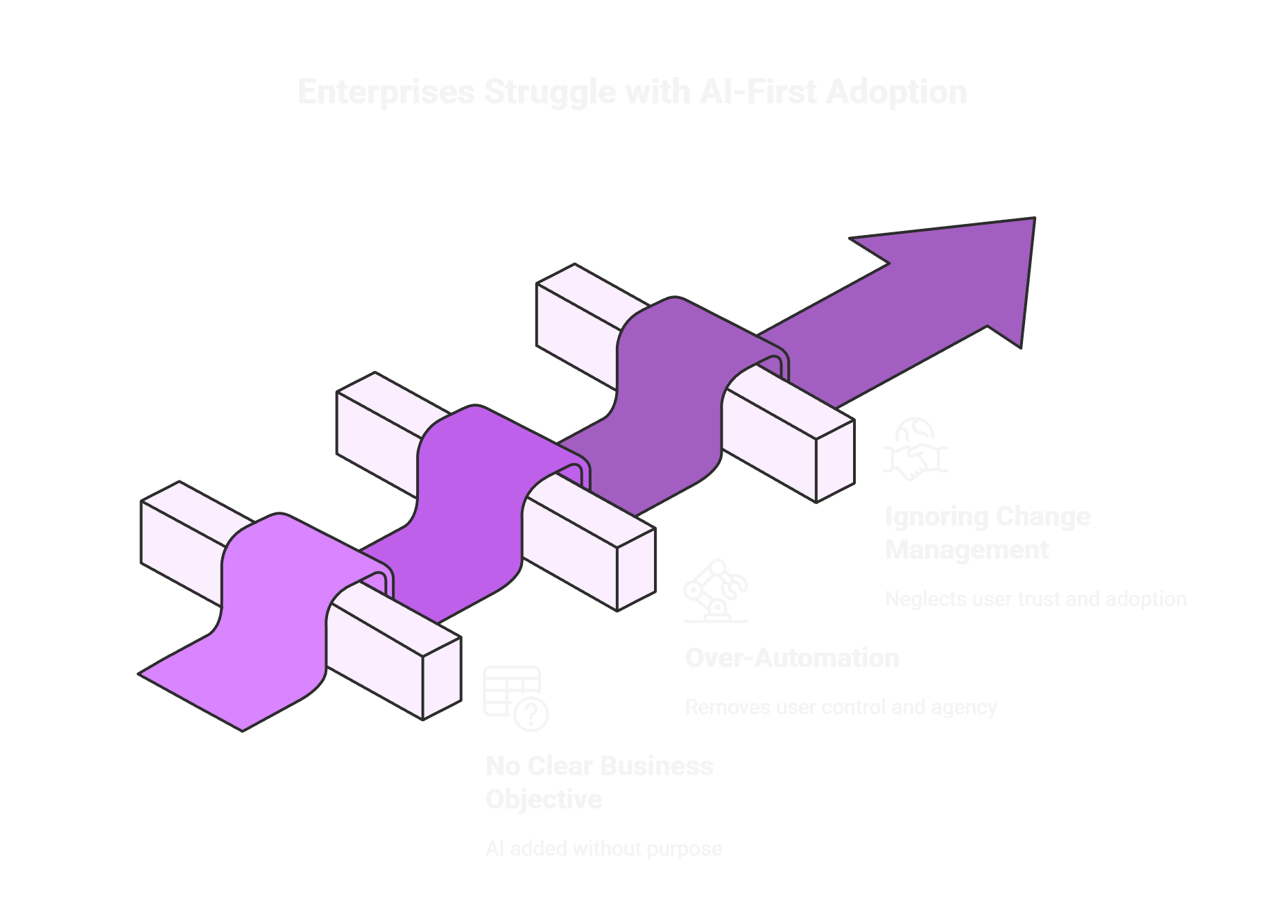 Mistakes Enterprises Make When Going AI-First