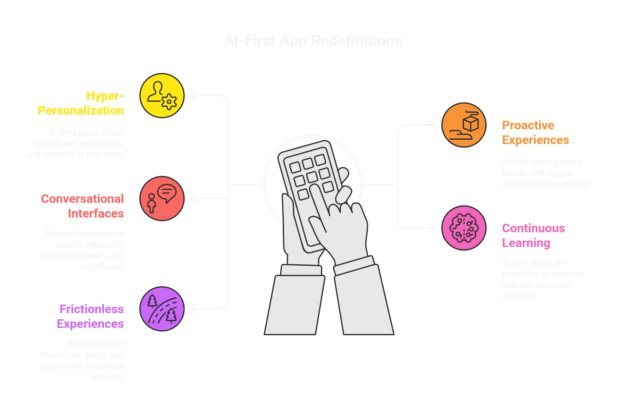 Key Ways AI-First Apps Are Redefining User Expectations