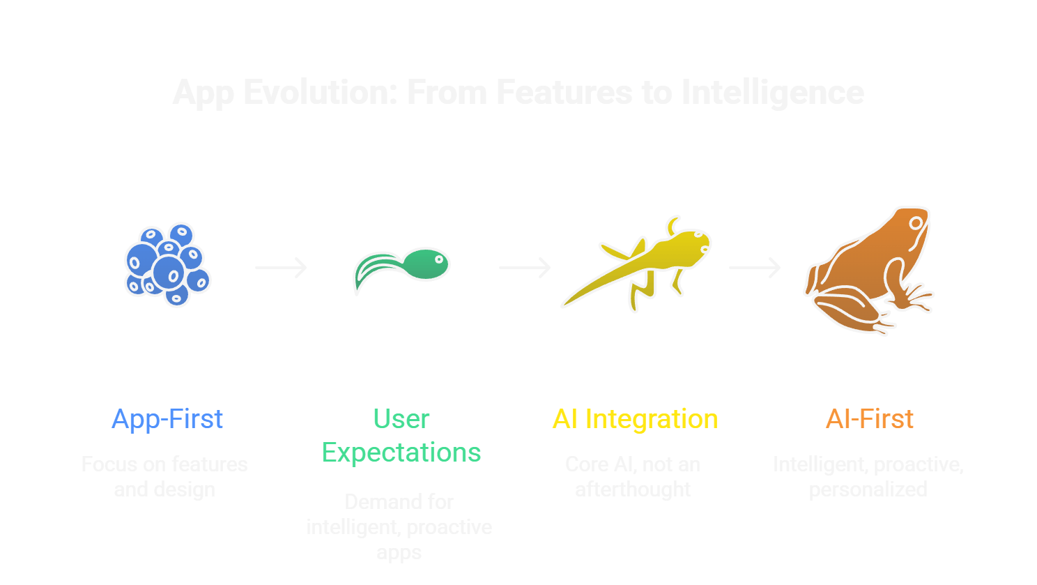 Ship from app first to visual selection 