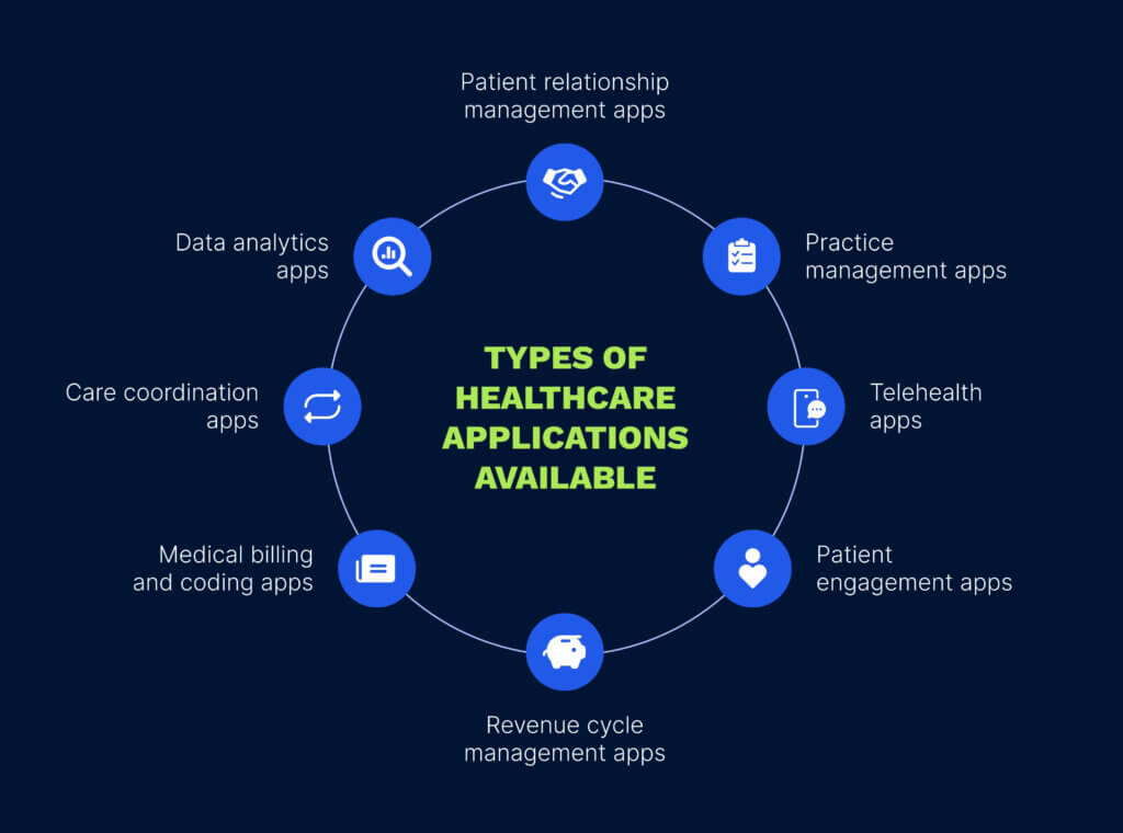 Types of Healthcare Apps scaled